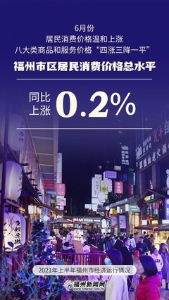 福州上半年GDP突破五千億，紡織品及針織品零售表現亮眼