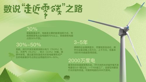 走近零碳 裝備產業調研觀察——節能降碳要把握好四大關系